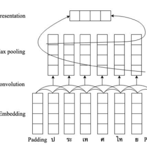 NLP_Thai name Entity Corpus (BKD Corpus) 4