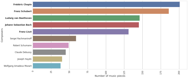 Num_Music_Comp_Horizon2_70b275dc26